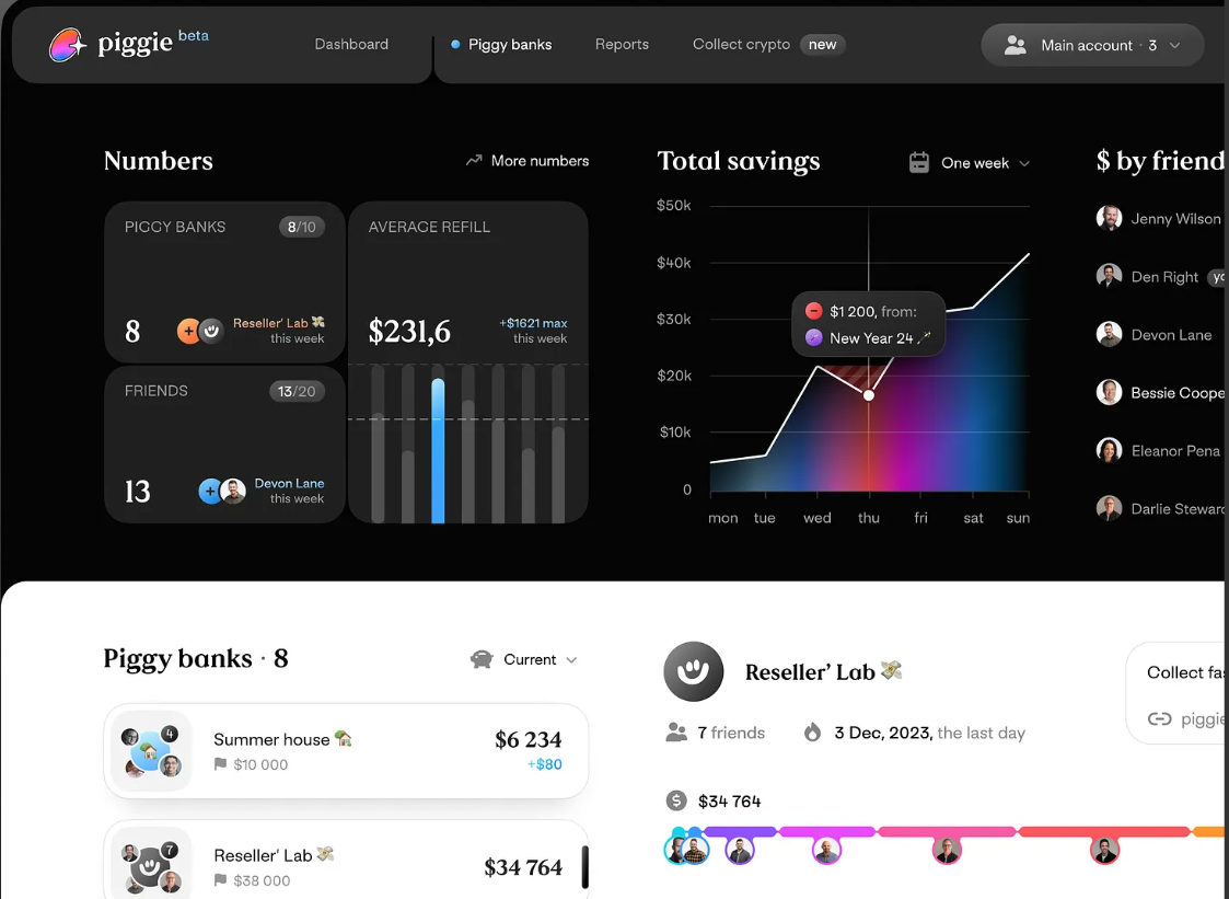 Financial Dashboard